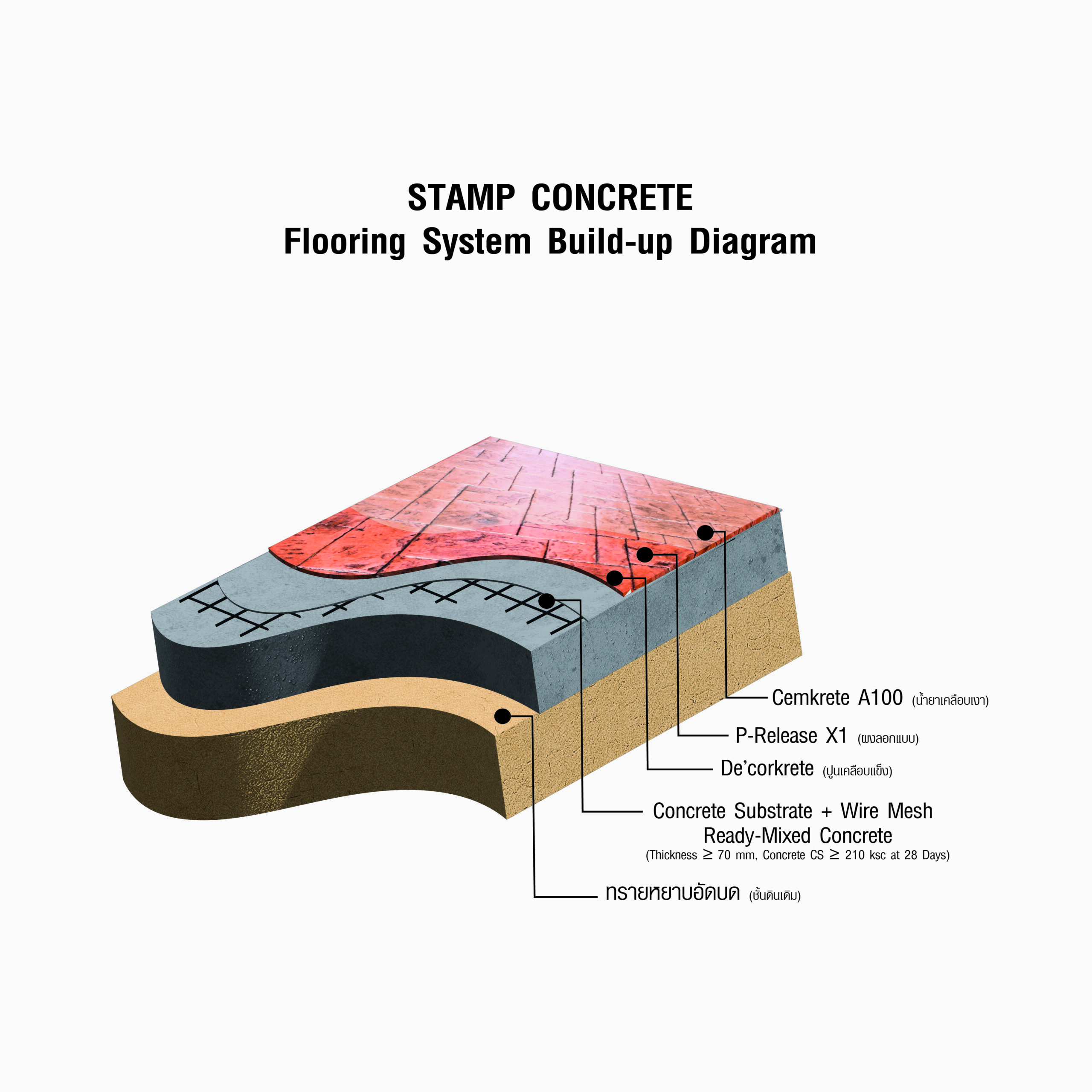 2K PU waterproof Cemflex PUM-PUT