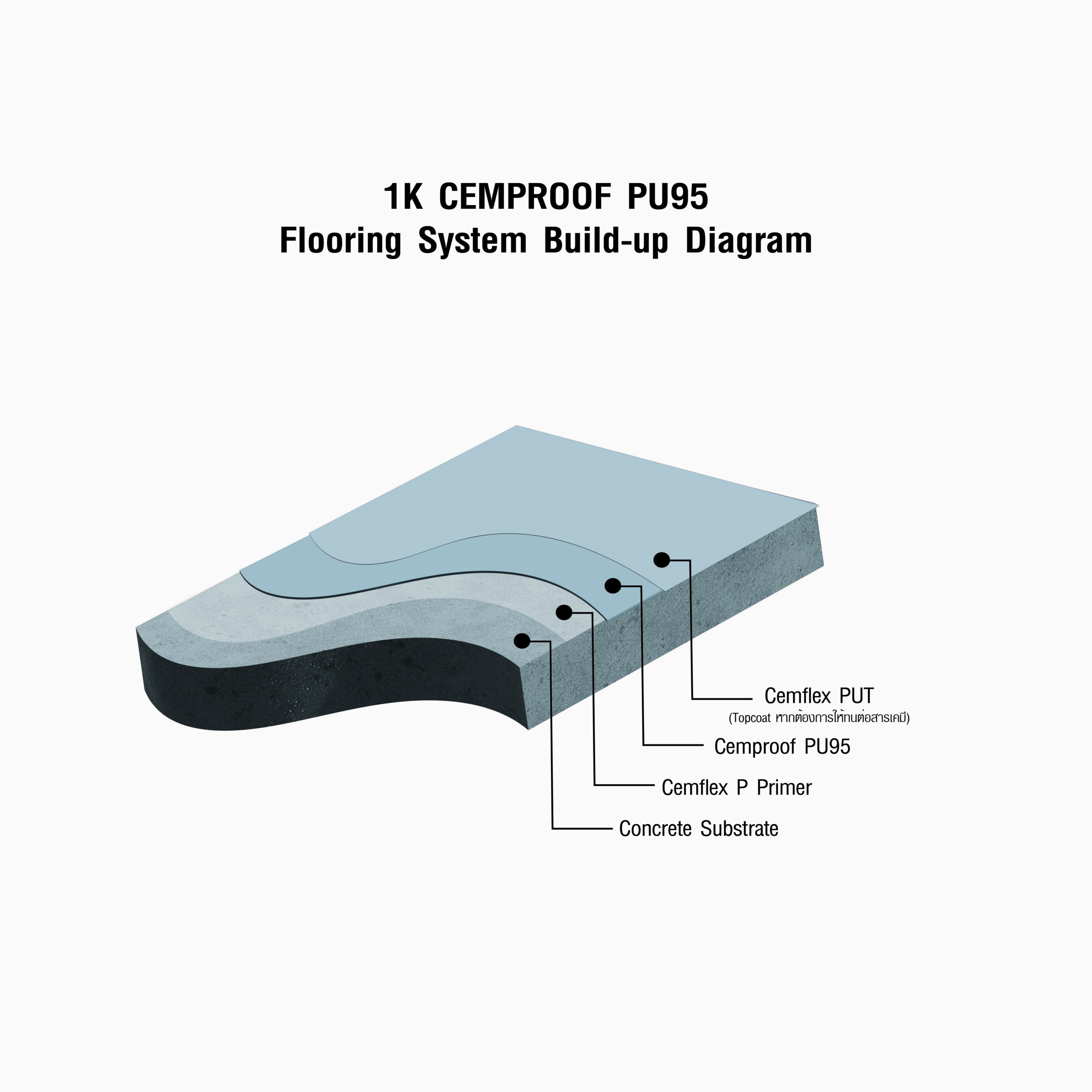 1K PU waterproof System PU95