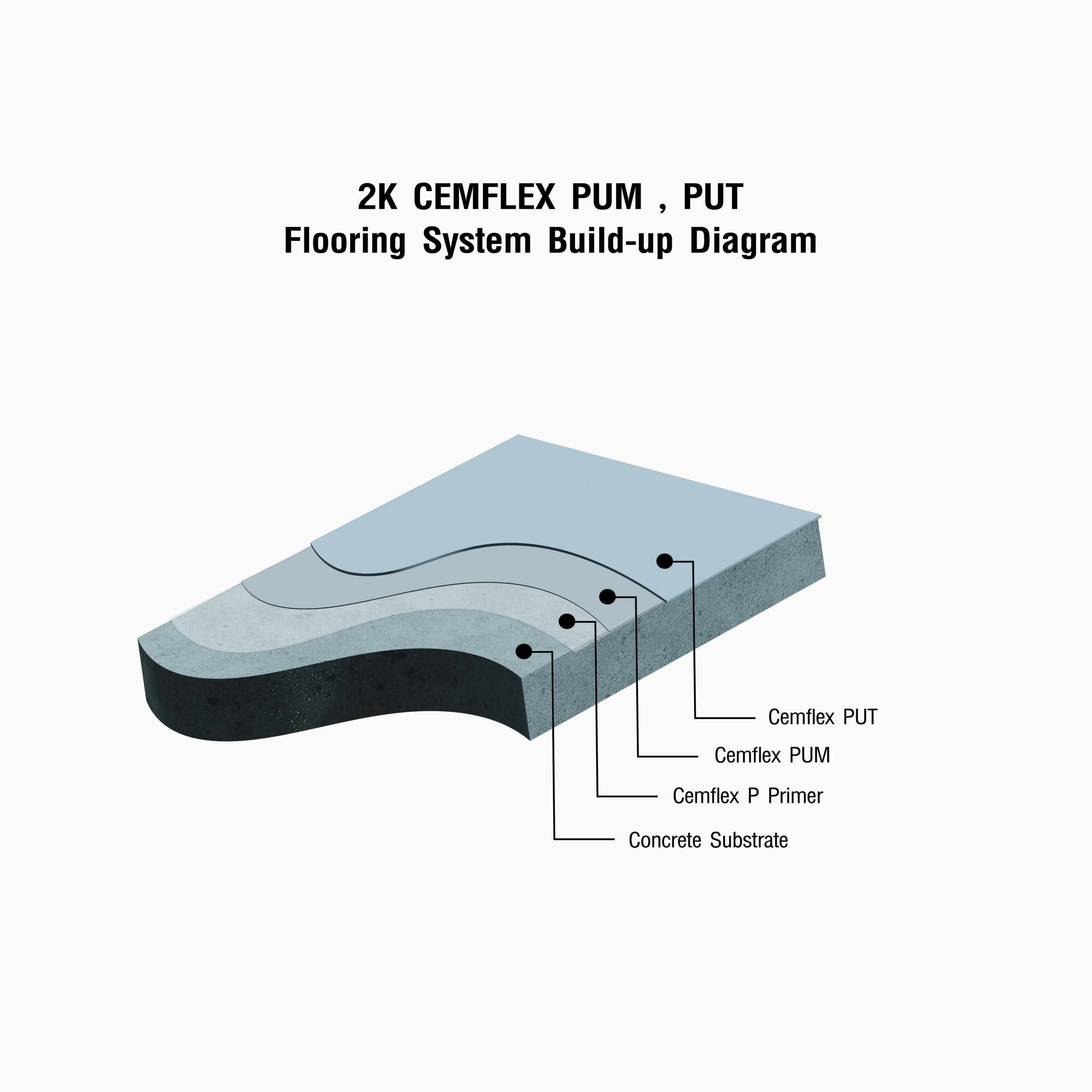 2K PU waterproof Cemflex PUM-PUT